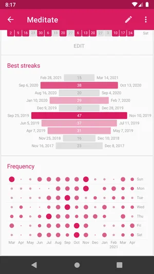 Loop Habit Tracker